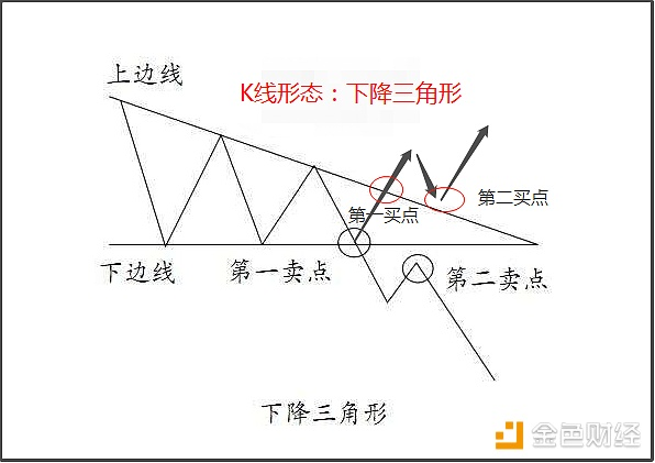 一周行情回顾   接连大跌  比特币何去何从