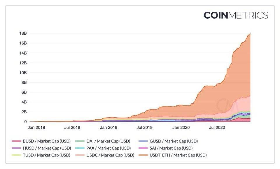 为何看涨ETH？2020年以太坊10个关键指标已创历史新高