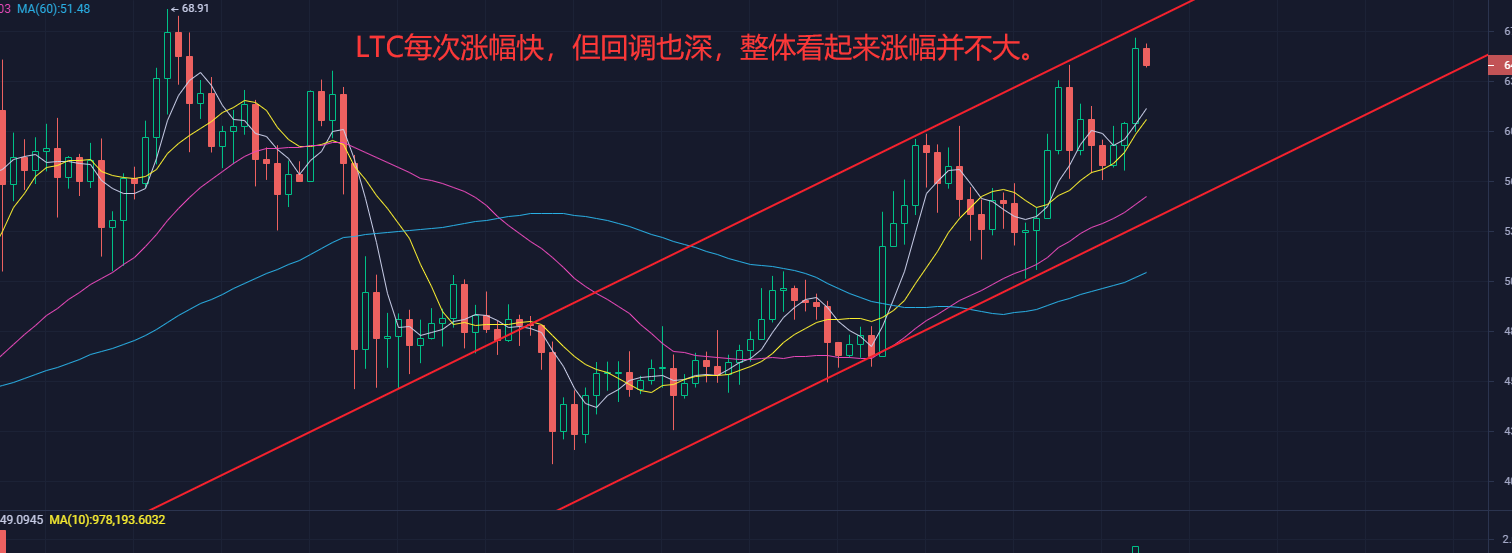 比特币