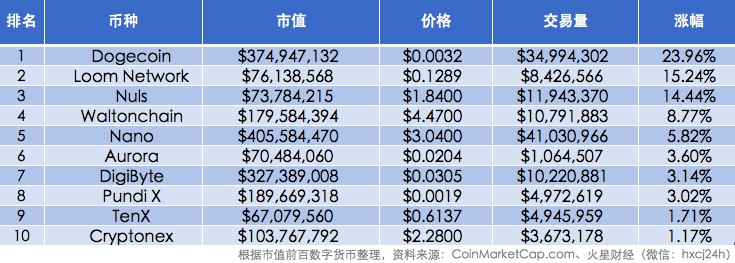 火星晨报0831：ETH期货有望年底推出；币安利润接近纳斯达克；比特大陆IPO文件提前泄露，预期悲观