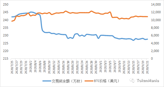 TAMC研究院丨外围影响承压下挫，市场情绪中性转恐惧