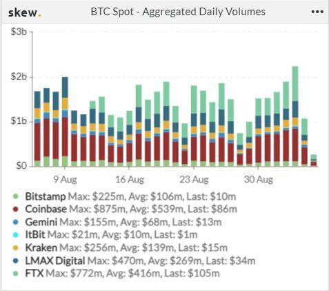 交投活跃，Loot 力压 NFT 市场 | Foresight Ventures Weekly Brief