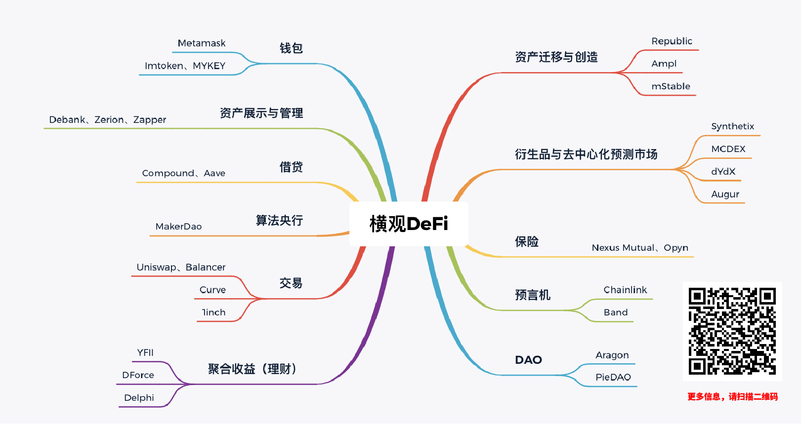 DefI概念