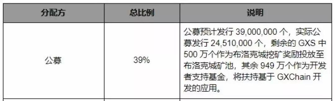 小蚁量子公信宝，国产公链三宝吹过的牛实现了吗