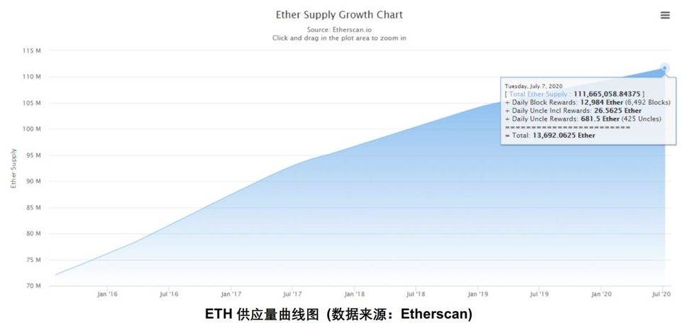 简述 ETH 与 ETH 2.0 挖矿基础信息与特征