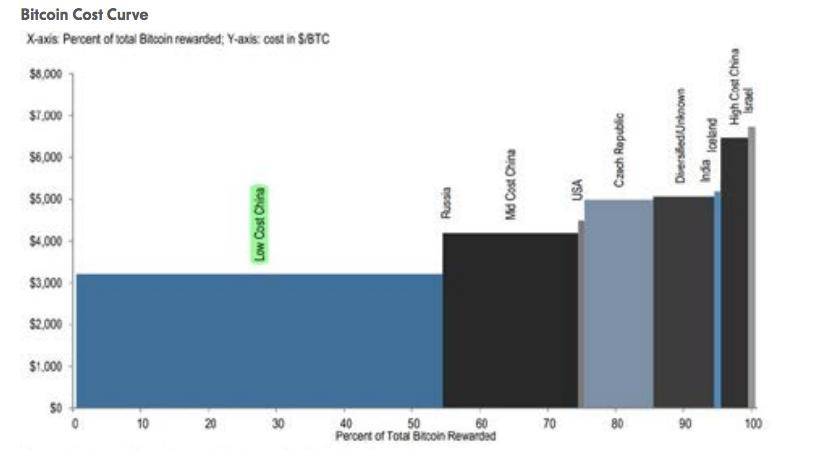 纽约梅隆银行：从黄金开始，探讨比特币的潜在估值方法