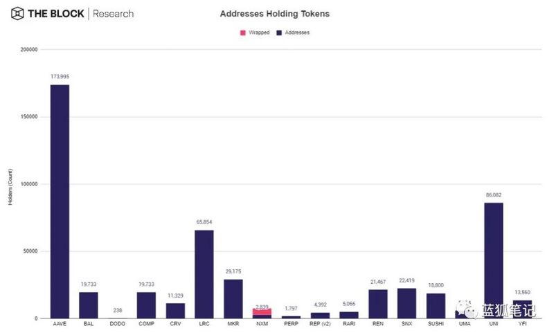 28张图带你理解DeFi