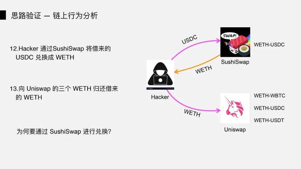 图解 DeFi 闪电贷攻防：以 bZx 事件为例