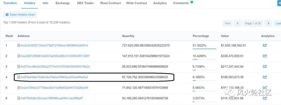 2020 最惨 defi 币，本周却涨了 90%(curve.fi/crv 更新)