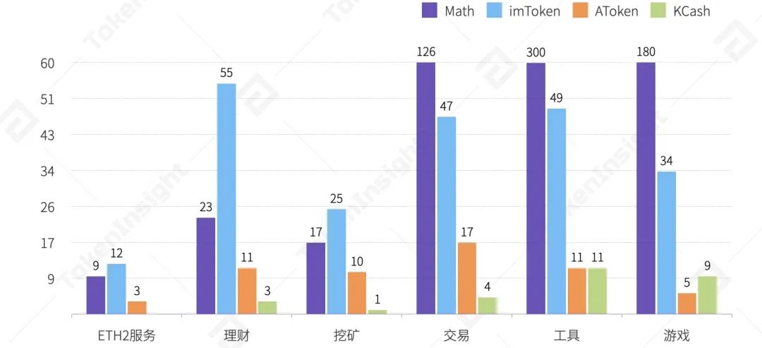 2020年度数字钱包行业研究报告：全球用户达6400万，TOP10总体访问量达到1.4亿次