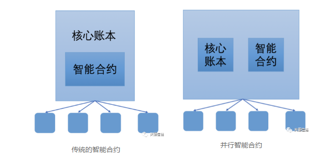 智能合约