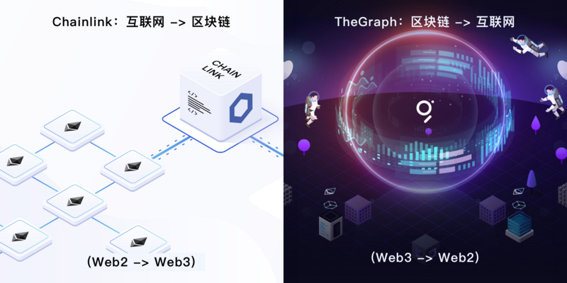 LINK、GRT后，为什么说MASK将补齐中间件最后一块版图？