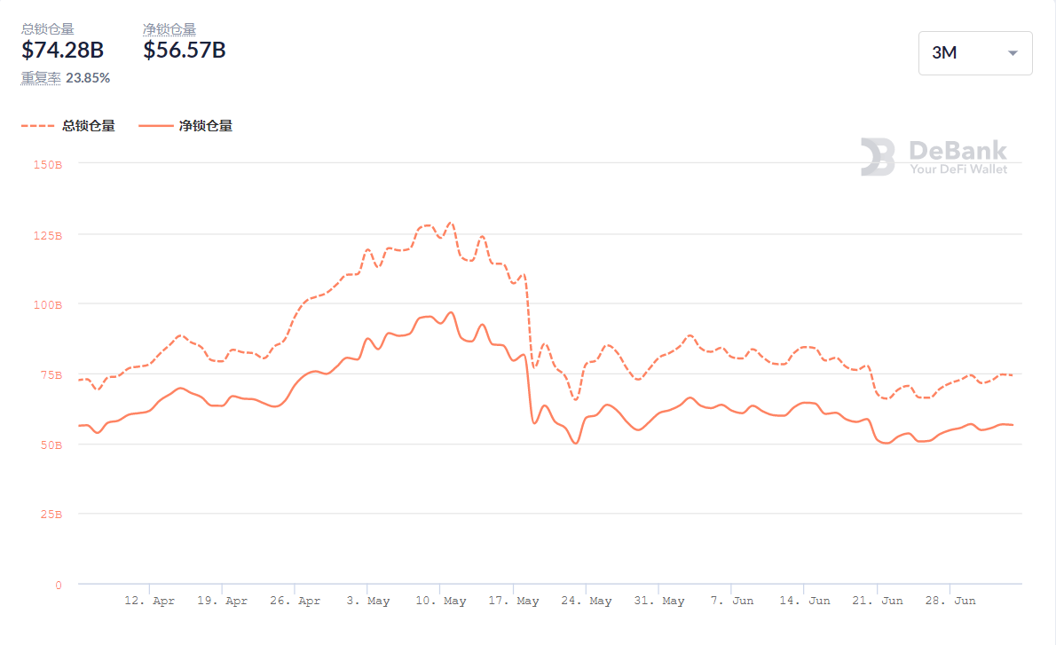 Axie Infinity 带动 NFT 板块逆势上涨 | Foresight Ventures Weekly Brief