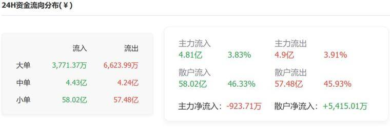 ETH换手率高达 99%!!！史无前例，稳不住?配图(9)