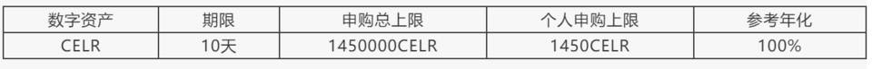 欧易 OKEx 宣布加入 Celer 状态守卫者网络，即将上线 CELR 高收益锁仓活动，年化高达 100%