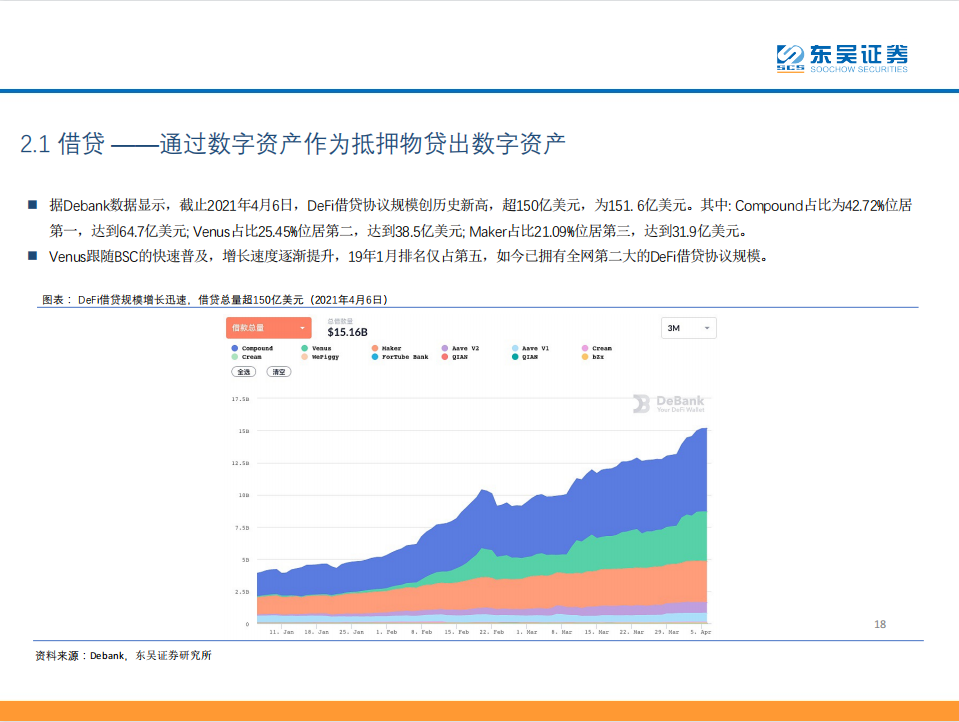 DeFi——现实世界金融秩序的去中心化重构