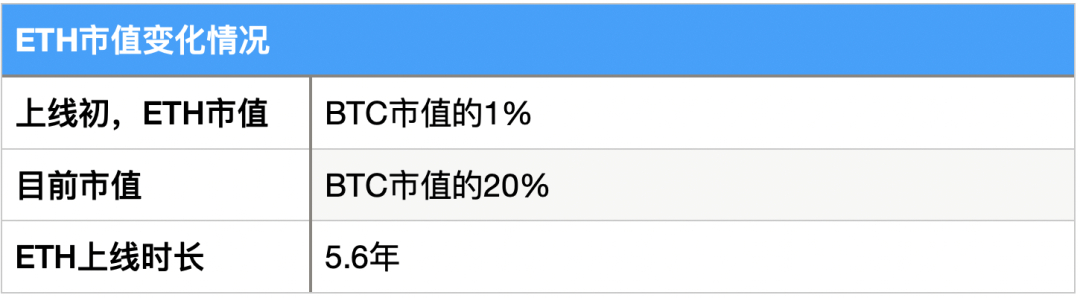 从矿工、二级市场、数据存储等多个指标分析Filecoin价值