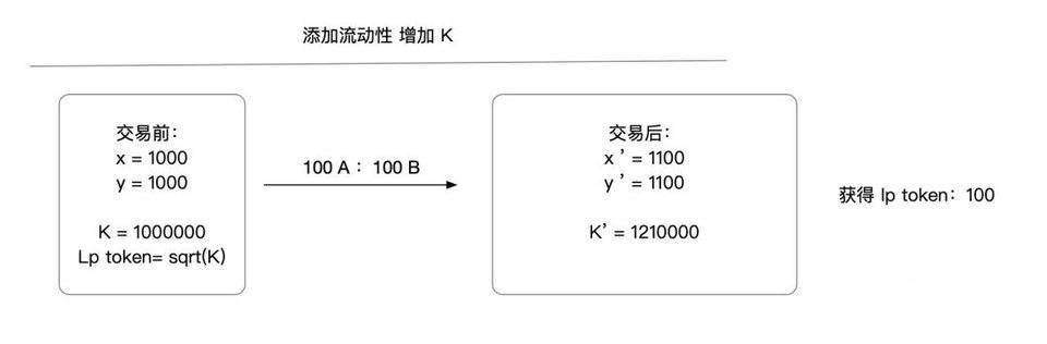 技术解析 Uniswap 运行机制与核心功能