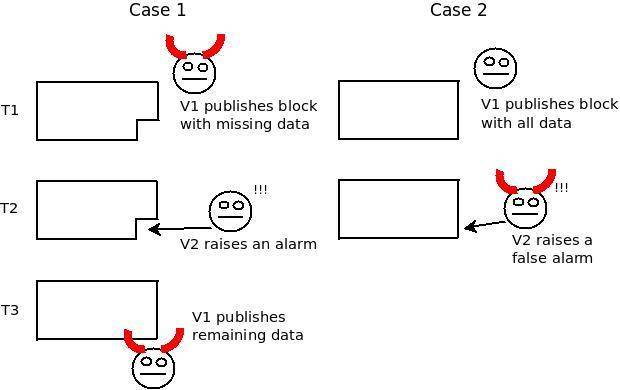 Vitalik Buterin：技术解析分片的特定属性与权衡