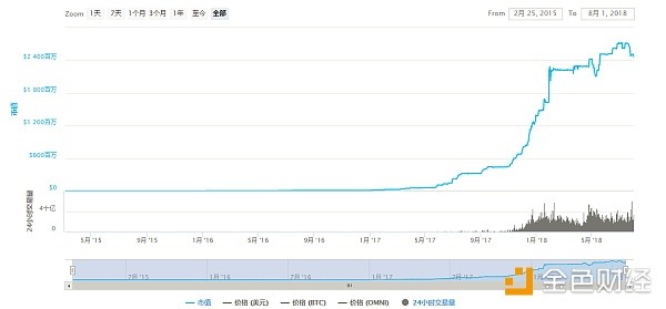 USDT——锚定法币的稳定币，是天堂还是地狱