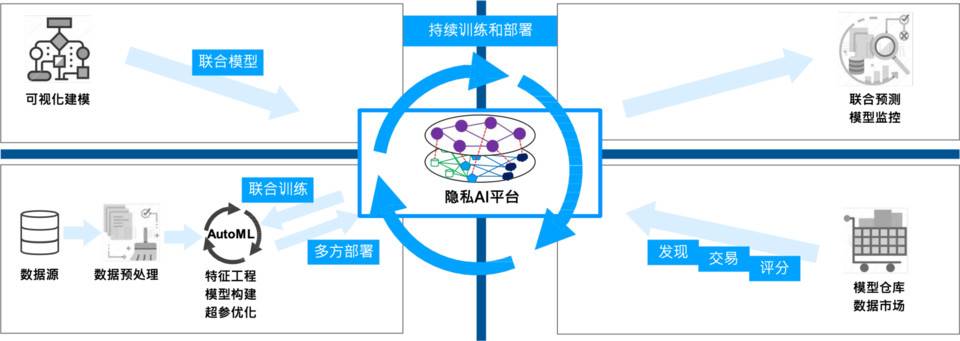 专访矩阵元孙立林：隐私计算如何解决数据产权和交易难题