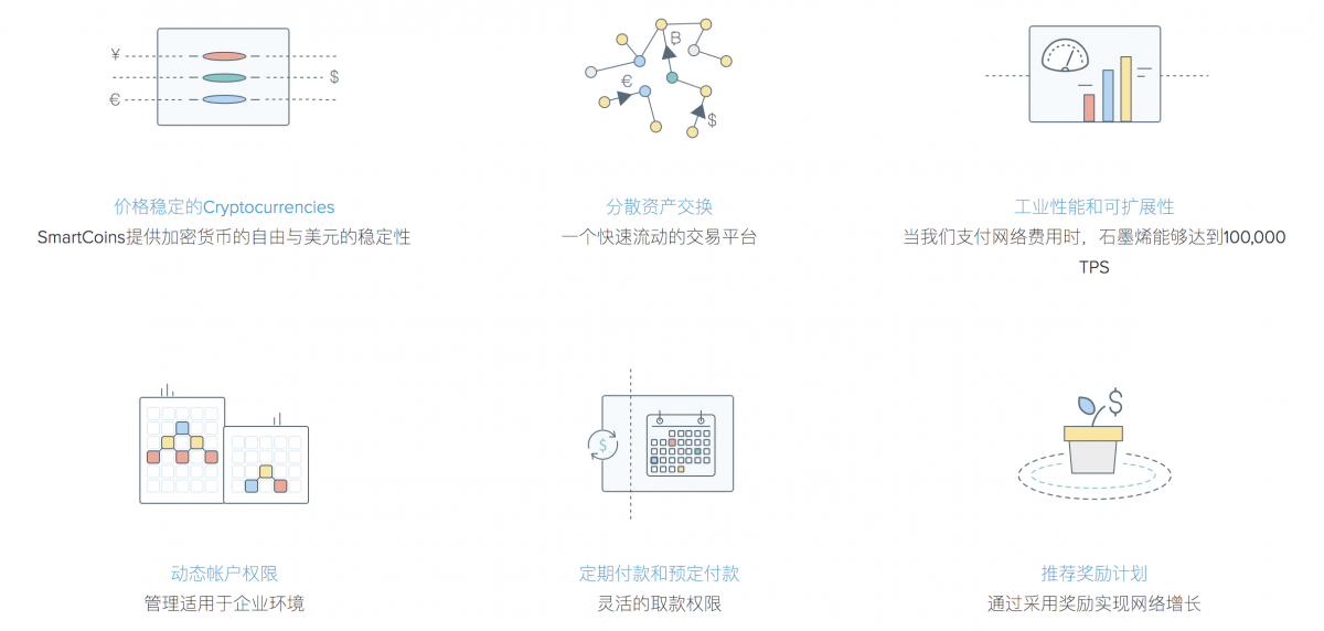 BitShares特点.png