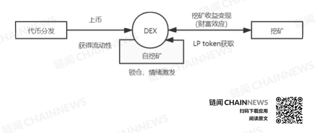 HashKey：探讨 DeFi 交易、借贷与衍生品的创新与机遇