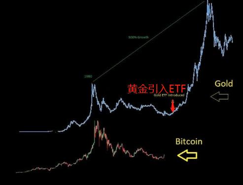 比特币ETF一旦获批 比特币价格或将达44000美元