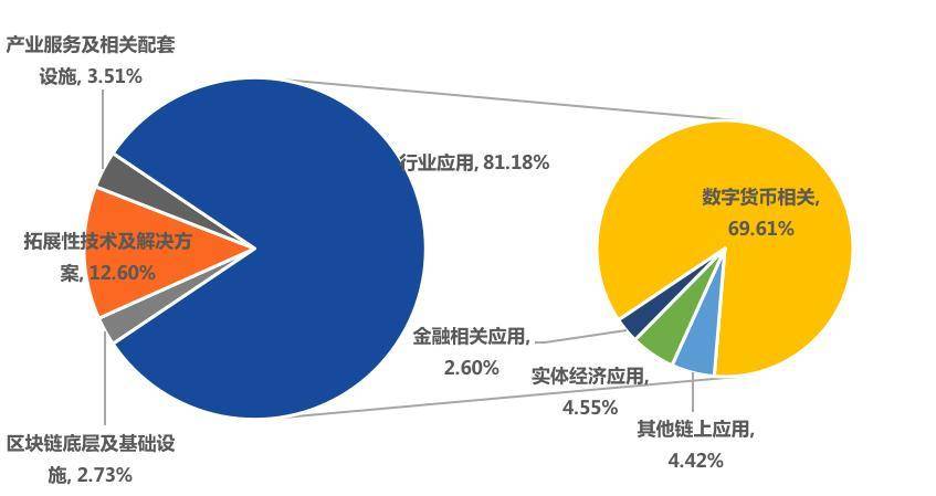 全球区块链产业投融资半年报（2021）