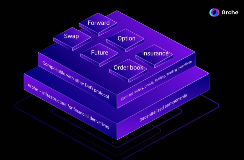 DeFi 新边界：自定义衍生品会是 DeFi 下个趋势吗？