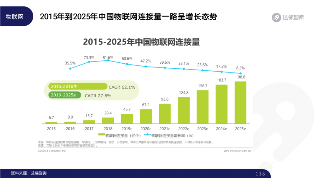 2020区块链趋势报告｜千帆竞发