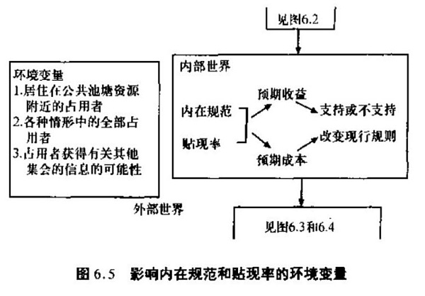 DAOrayaki 奥斯特罗姆：公共事务的治理之道