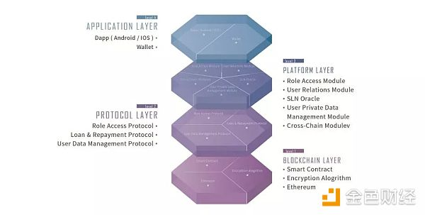 鲜明的唱多Social Lending蜂巢星球SLT币