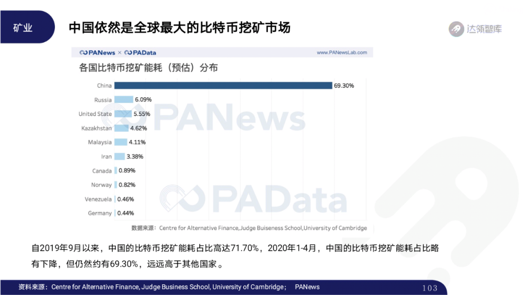 2020区块链趋势报告｜千帆竞发