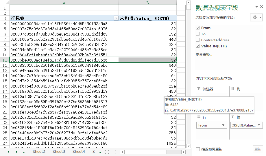 以太坊 2.0 验证人数仅仅达到预期的1/8，12月初要不要启动第0阶段？