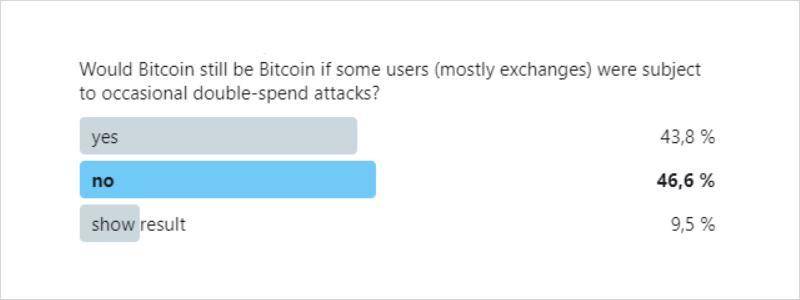 屡破新高的比特币核心价值是什么？推特的网友们如是说