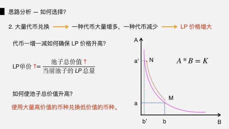 图解 DeFi 闪电贷攻防：以 bZx 事件为例