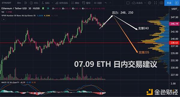 07.09比特币行情 昨晚根据“持仓量”数据平掉手中多单的“逻辑”