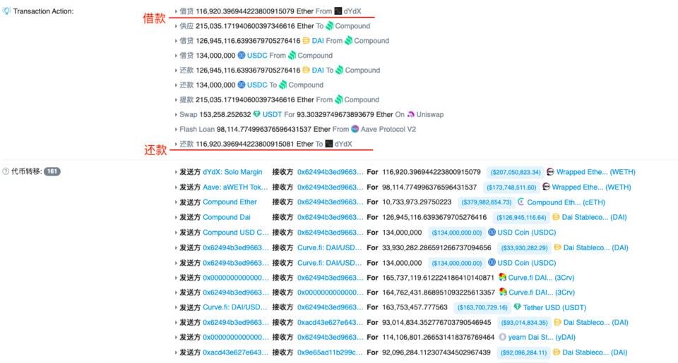 技术分析闪电贷中智能合约执行原理