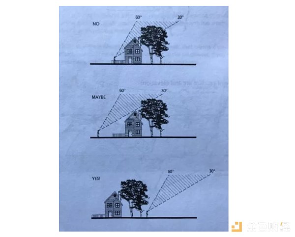 手把手教你搭建比特币卫星接收节点