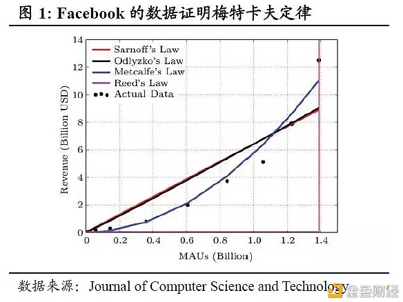 原力研究 | 科技进步扭转美股熔断？IPFS与Filecoin造就新一代后浪