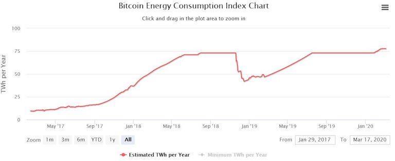 观点|比特币的价值能否覆盖挖矿带来的环境成本