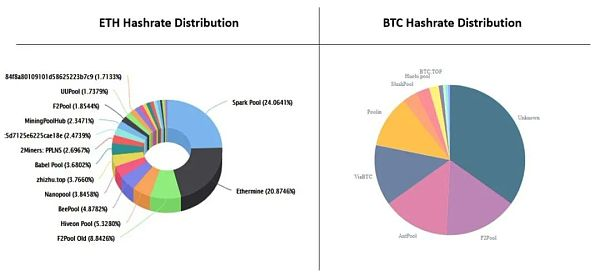 ETH 2.0 将如何解决长期存在的中心化争论