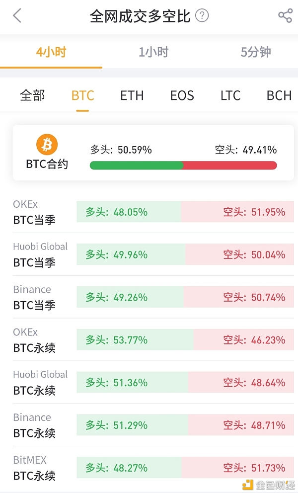 行情分析