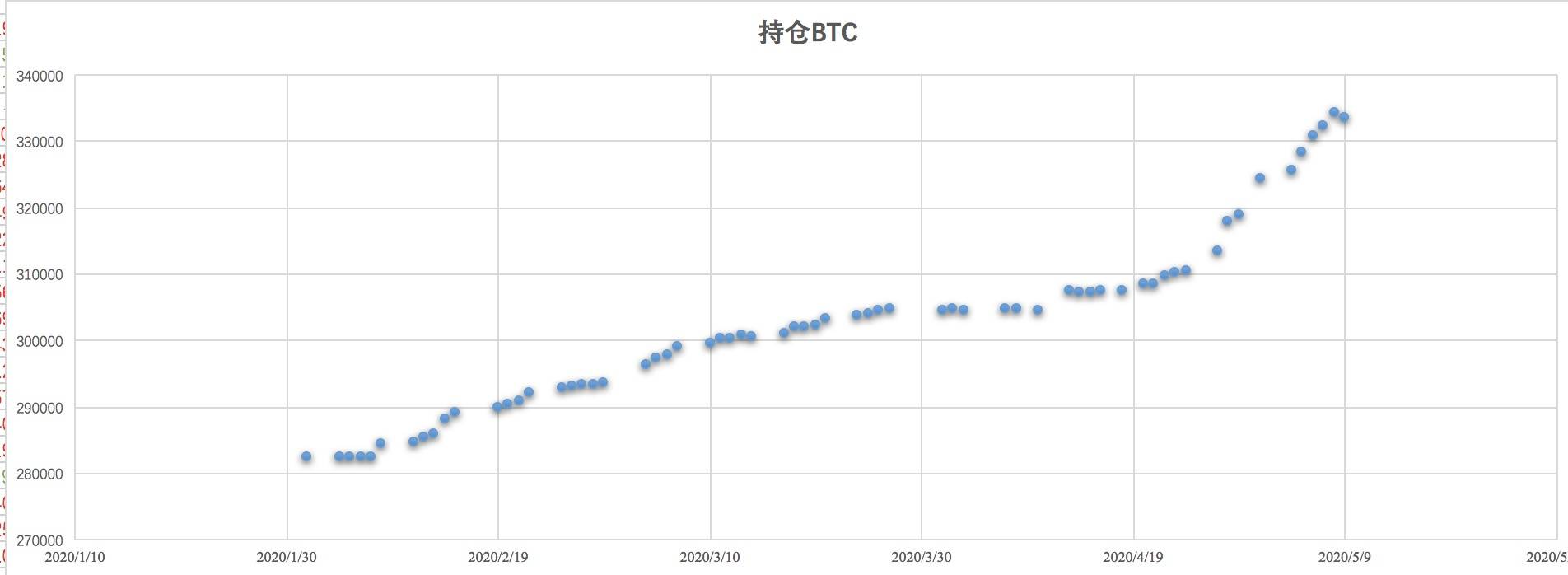 巴比特减半专题丨三次减半，三个故事，比特币的33次约定