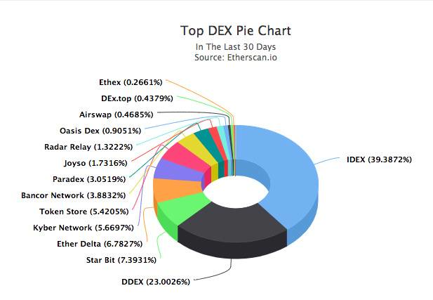 星物种 | 去中心化交易所WhaleEx鲸交所，想通过运营来解决流动性问题