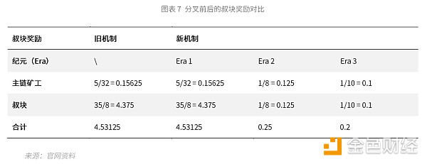 TokenInsight：ETC 评级BBB，展望稳定（上）