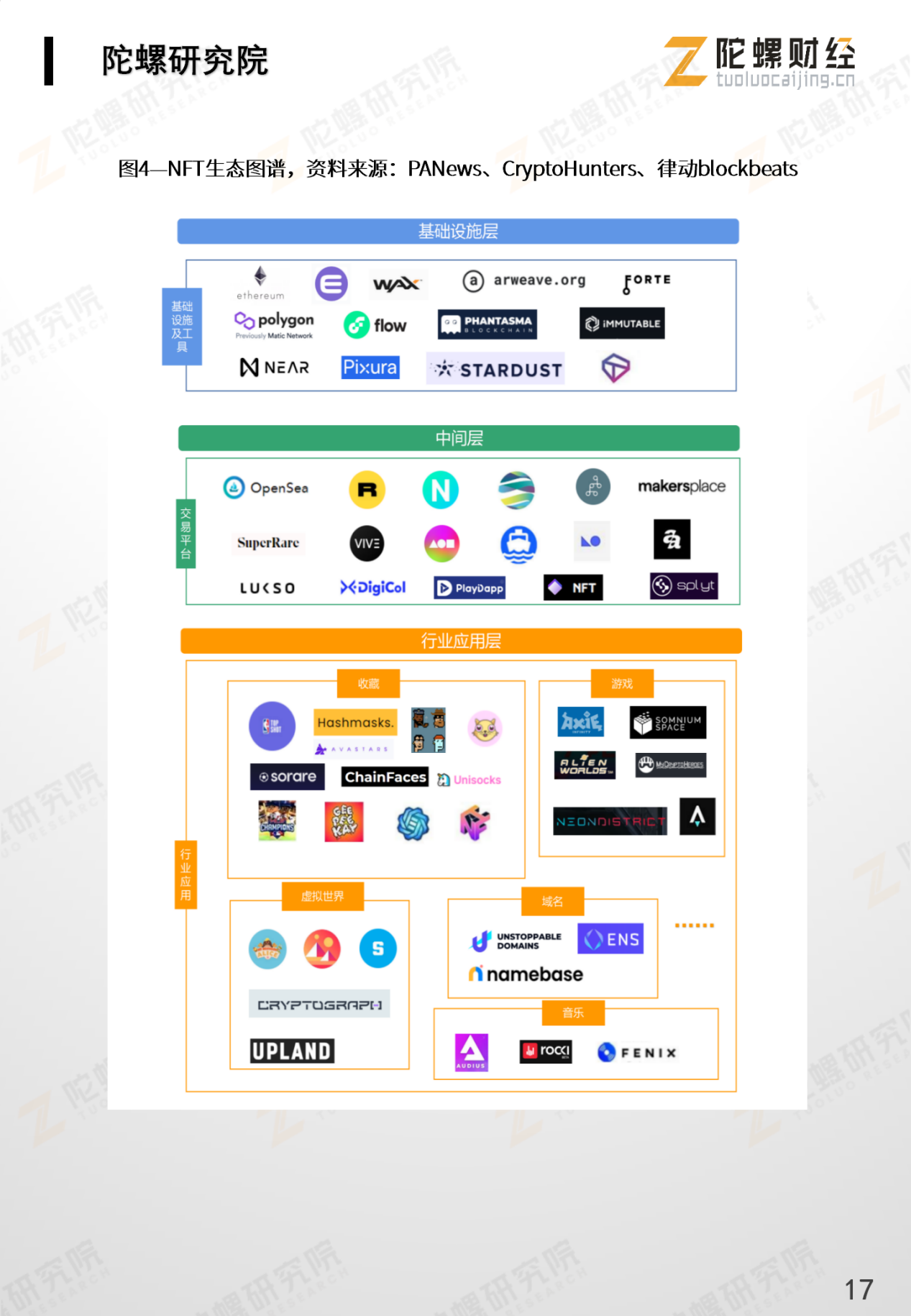 《NFT应用分析报告》全文最终版end——陀螺研究院)_18