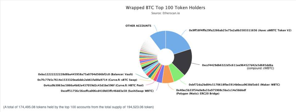 HashKey 曹一新：读懂比特币资产桥映射代币模式及其演化