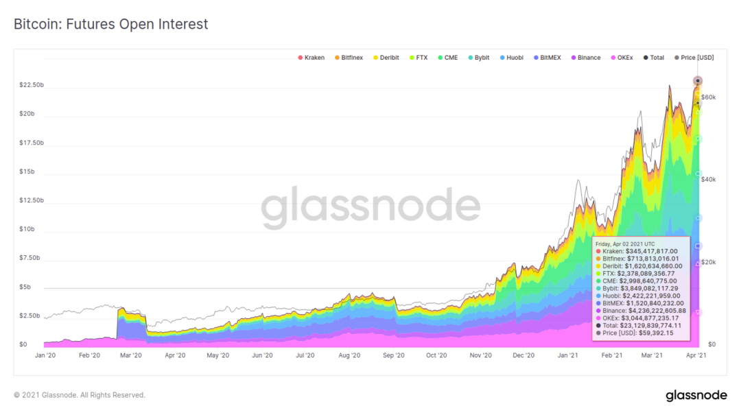 Glassnode数据洞察丨万亿市值已成为了 BTC 的重要支撑？